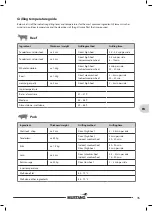 Предварительный просмотр 35 страницы Mustang MONTEREY 4+1 Assembly And Operating Instructions Manual