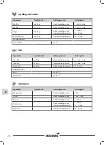 Предварительный просмотр 76 страницы Mustang MONTEREY 4+1 Assembly And Operating Instructions Manual