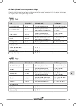 Предварительный просмотр 95 страницы Mustang MONTEREY 4+1 Assembly And Operating Instructions Manual