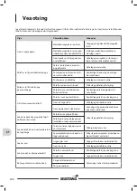 Предварительный просмотр 100 страницы Mustang MONTEREY 4+1 Assembly And Operating Instructions Manual