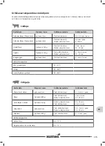 Предварительный просмотр 115 страницы Mustang MONTEREY 4+1 Assembly And Operating Instructions Manual