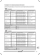 Предварительный просмотр 155 страницы Mustang MONTEREY 4+1 Assembly And Operating Instructions Manual