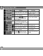 Предварительный просмотр 34 страницы Mustek 6500Z User Manual