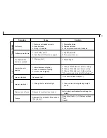 Preview for 41 page of Mustek MDC-800 User Manual