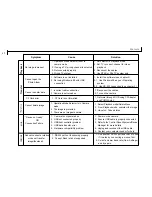 Preview for 42 page of Mustek MDC-800 User Manual