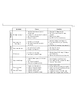 Preview for 39 page of Mustek VDC-300 User Manual