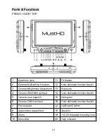 Предварительный просмотр 10 страницы MustHD M-702-4K series User Manual