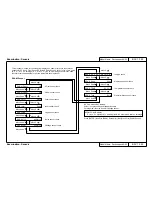 Preview for 271 page of MUTOH Falcon Outdoor 46 Maintenance Manual