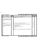 Preview for 142 page of MUTOH Falcon RJ-4100 Maintenance Manual