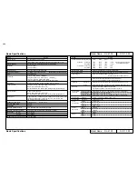 Preview for 299 page of MUTOH Falcon RJ-4100 Maintenance Manual