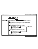 Preview for 327 page of MUTOH Falcon RJ-4100 Maintenance Manual