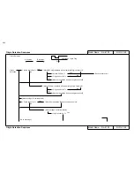 Preview for 331 page of MUTOH Falcon RJ-4100 Maintenance Manual