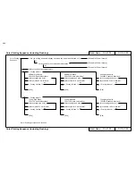 Preview for 334 page of MUTOH Falcon RJ-4100 Maintenance Manual