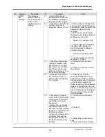 Preview for 195 page of MUTOH Rockhopper 38 Maintenance Manual