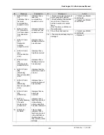 Preview for 202 page of MUTOH Rockhopper 38 Maintenance Manual