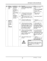 Preview for 209 page of MUTOH Rockhopper 38 Maintenance Manual