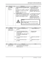 Preview for 213 page of MUTOH Rockhopper 38 Maintenance Manual