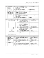 Preview for 238 page of MUTOH Rockhopper 38 Maintenance Manual