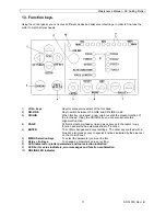 Preview for 11 page of MUTOH SC-1000 Maintenance Manual