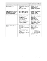 Preview for 28 page of MUTOH SC-1000 Maintenance Manual