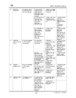 Предварительный просмотр 273 страницы MUTOH Spitfire 65 Maintenance Manual