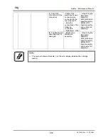 Предварительный просмотр 274 страницы MUTOH Spitfire 65 Maintenance Manual