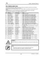 Предварительный просмотр 275 страницы MUTOH Spitfire 65 Maintenance Manual