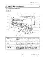 Предварительный просмотр 28 страницы MUTOH Toucan Hybrid PJ-162-FE User Manual