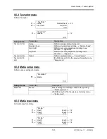 Предварительный просмотр 165 страницы MUTOH Toucan Hybrid PJ-162-FE User Manual