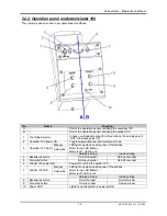 Preview for 12 page of MUTOH Unwinder Maintenance Manual