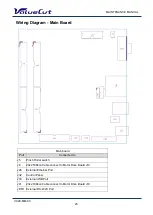 Preview for 20 page of MUTOH ValueCut VC2-1300 Maintenance Manual