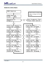 Preview for 46 page of MUTOH ValueCut VC2-1300 Maintenance Manual