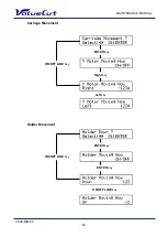 Preview for 53 page of MUTOH ValueCut VC2-1300 Maintenance Manual