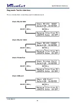 Preview for 54 page of MUTOH ValueCut VC2-1300 Maintenance Manual