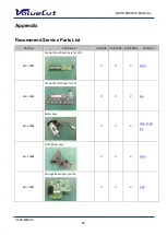 Preview for 62 page of MUTOH ValueCut VC2-1300 Maintenance Manual