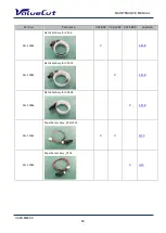 Preview for 63 page of MUTOH ValueCut VC2-1300 Maintenance Manual