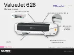 Предварительный просмотр 5 страницы MUTOH ValueJet 628 VJ-628 Manual