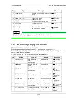 Предварительный просмотр 162 страницы MUTOH ValueJet VJ-1204 Operation Manual