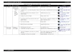 Preview for 22 page of MUTOH ValueJet VJ-1324 Maintenance Manual