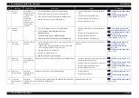 Preview for 43 page of MUTOH ValueJet VJ-1324 Maintenance Manual