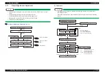 Preview for 316 page of MUTOH ValueJet VJ-1324 Maintenance Manual