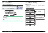 Preview for 345 page of MUTOH ValueJet VJ-1324 Maintenance Manual