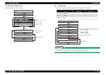 Preview for 352 page of MUTOH ValueJet VJ-1324 Maintenance Manual