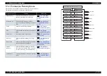 Preview for 357 page of MUTOH ValueJet VJ-1324 Maintenance Manual