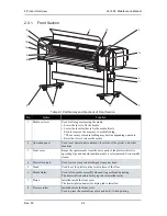 Предварительный просмотр 28 страницы MUTOH ValueJet VJ-1604 Maintenance Manual