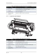 Предварительный просмотр 30 страницы MUTOH ValueJet VJ-1604 Maintenance Manual