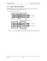 Предварительный просмотр 208 страницы MUTOH ValueJet VJ-1604 Maintenance Manual