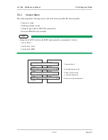 Предварительный просмотр 211 страницы MUTOH ValueJet VJ-1604 Maintenance Manual