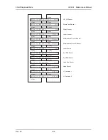 Предварительный просмотр 214 страницы MUTOH ValueJet VJ-1604 Maintenance Manual