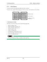 Предварительный просмотр 216 страницы MUTOH ValueJet VJ-1604 Maintenance Manual